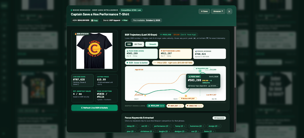 Niche Research Deep ASIN Intelligence showing real BSR trajectory and focus keywords